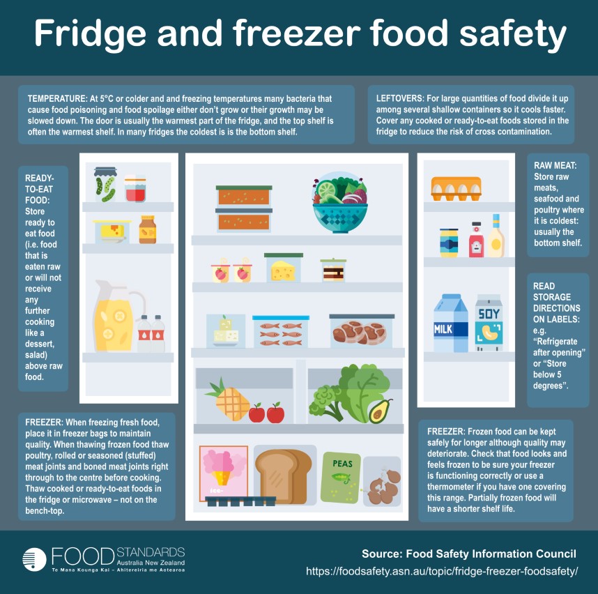 Freezer-Safe Containers - Definition and Cooking Information